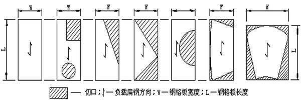 异形钢格板